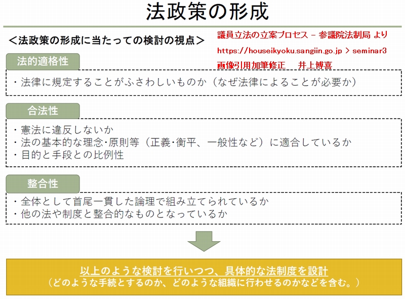 児童虐待　議員立法